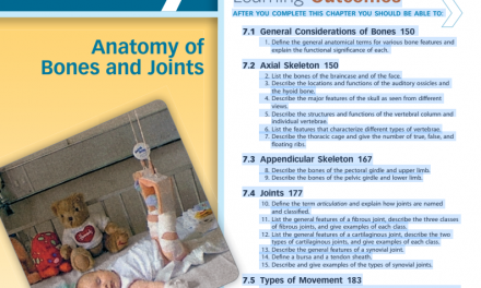 Anatomy of Bones and Joints