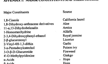 APPENDIX 1: MAJOR CONSTITUENTS AND THEIR SOURCE